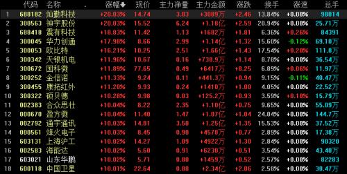 华为“向上捅破天” 超前苹果发布卫星通信 中国“星链”将冉冉升起！