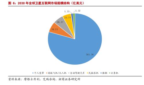 华为“向上捅破天” 超前苹果发布卫星通信 中国“星链”将冉冉升起！