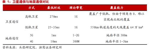 华为“向上捅破天” 超前苹果发布卫星通信 中国“星链”将冉冉升起！