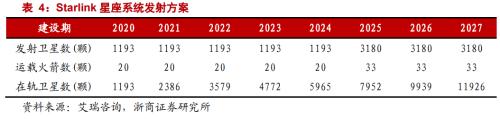 华为“向上捅破天” 超前苹果发布卫星通信 中国“星链”将冉冉升起！