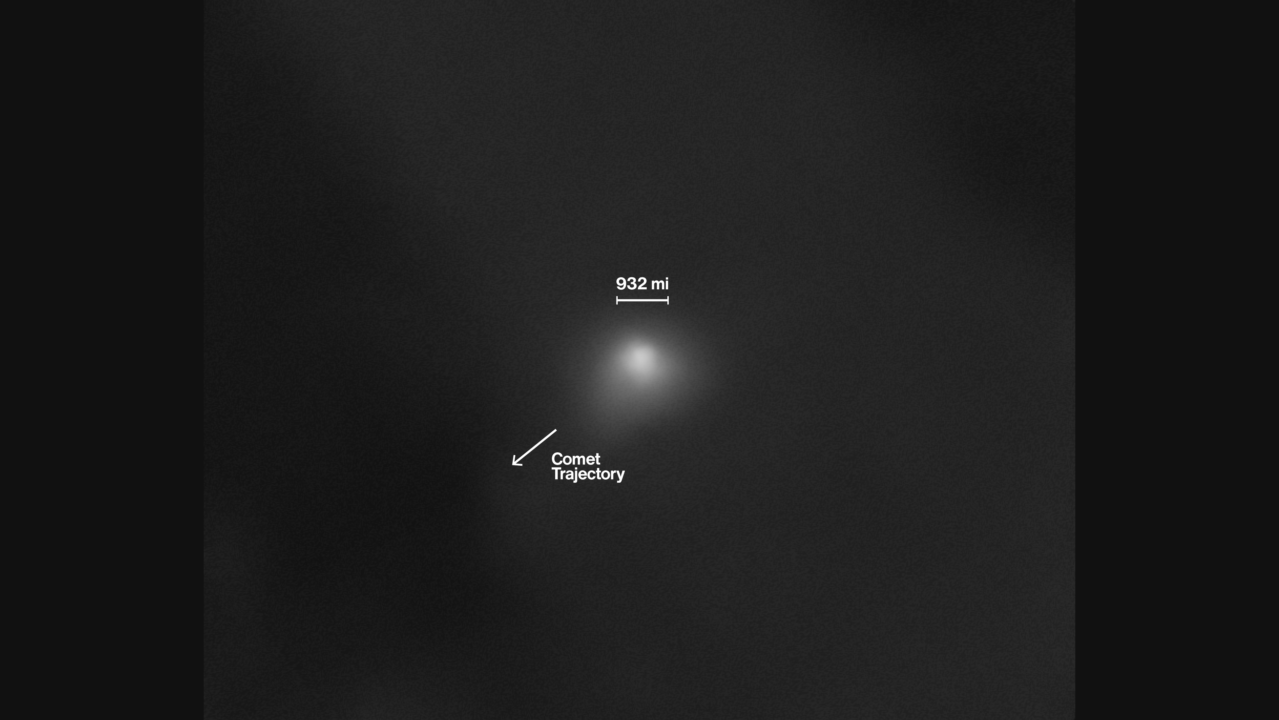 On a largely black background, interstellar comet 3I/ATLAS appears as a white smudge with a semicircular shape at its core. A transparent white cloud extends slightly from the comet toward the bottom left of the image and, to a lesser extent, toward the right side of the image. A scale bar indicates a distance of 932 miles above the comet, and an arrow pointing from the comet to the bottom left of the image is labeled “comet trajectory.”