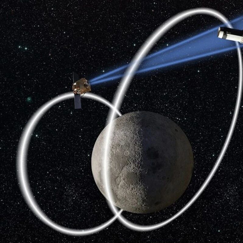 美国太空军规划地月空间角色
