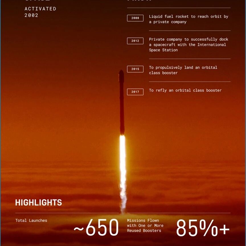 SpaceX招股书发布：28万亿美元市场，最快6月上市